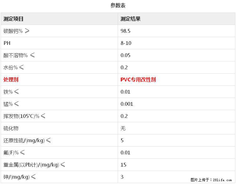 【桂林三鑫新型材料】电线电缆专用复合钙 超细改性碳酸钙 - 新手上路 - 崇左生活社区 - 崇左28生活网 chongzuo.28life.net