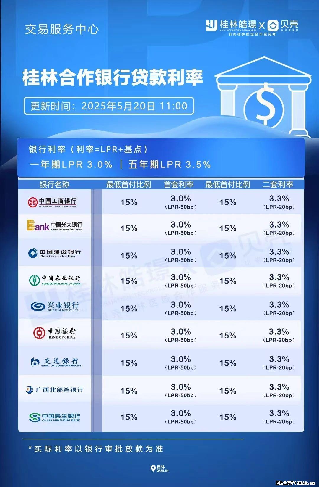 重磅！降息！桂林房贷利率3.0% - 崇左生活资讯 - 崇左28生活网 chongzuo.28life.net